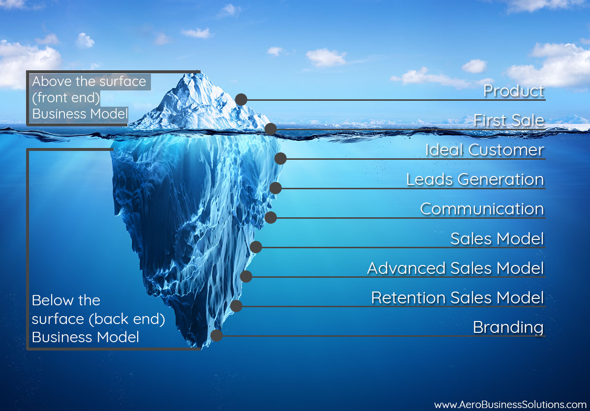 info graphics business fortification iceberg business model