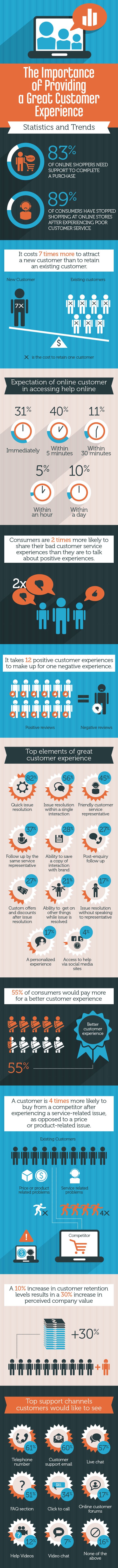 customer experience