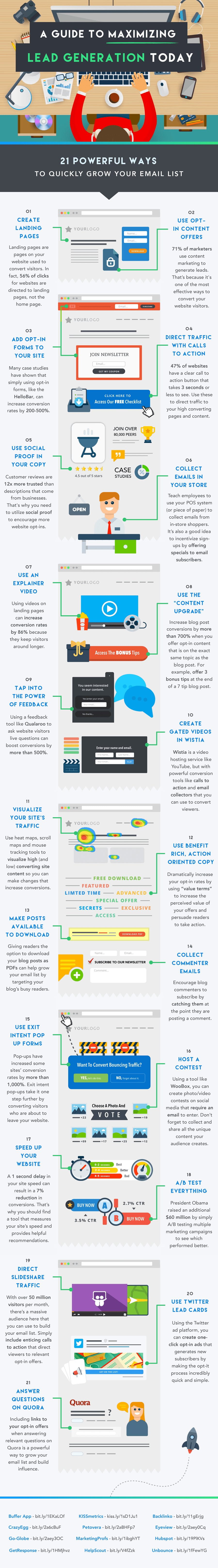 lead generation strategies infographic