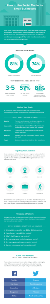 How To Use Social Media For Small Business In 2026 [Infographic] | Aero ...