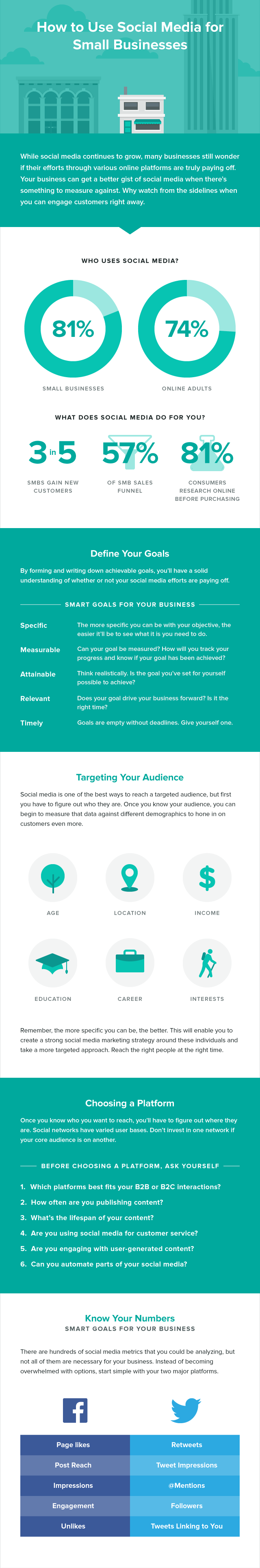 smb social media infographics tips