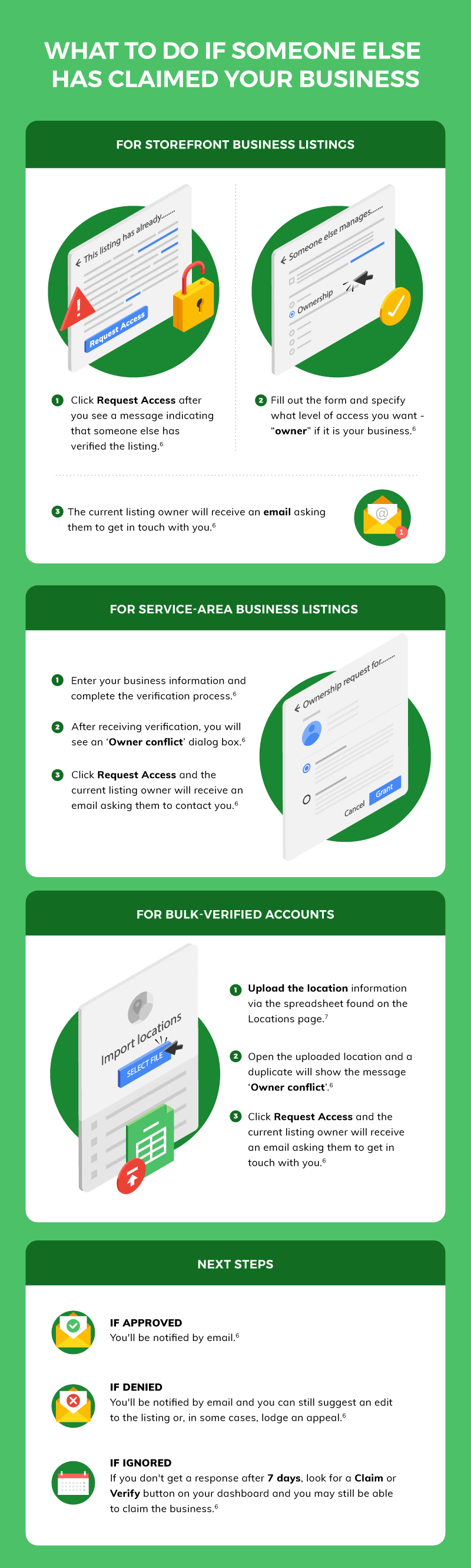 3 ways to reclaim your google by business listing if someone else has claimed it infographic