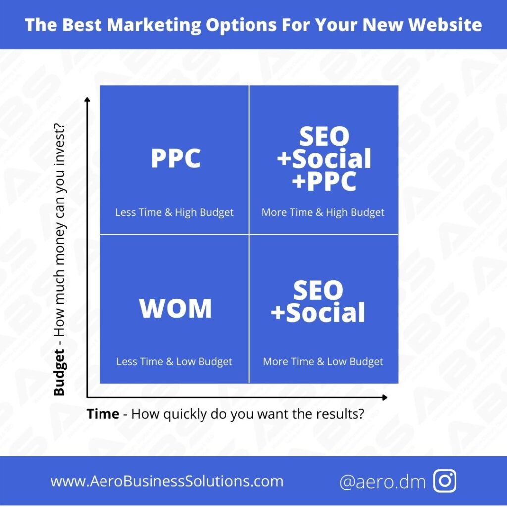 Online Marketing Options For A New Website