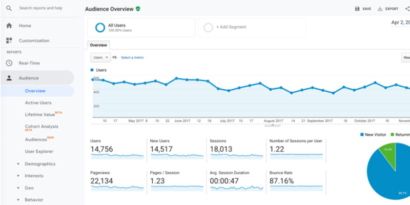 google analytics dashboard example screenshot sample